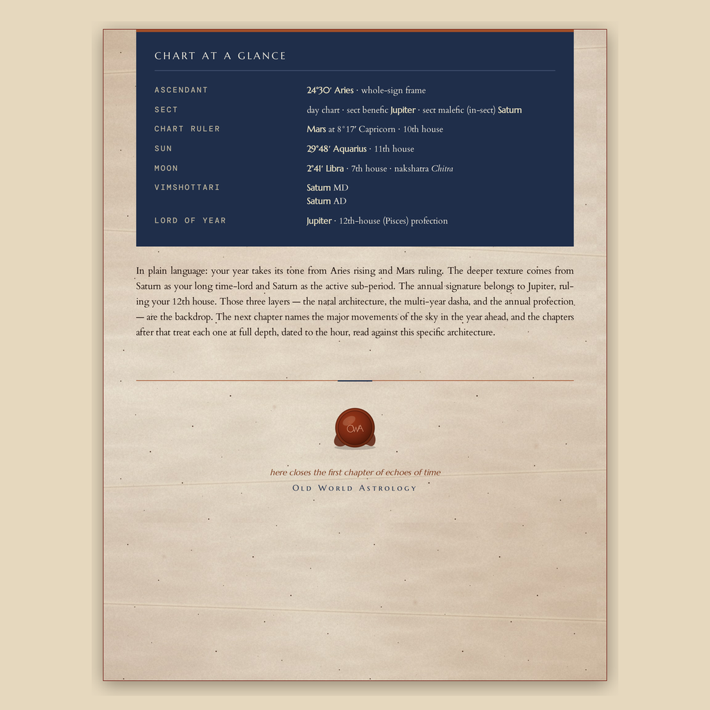 Sample page — your chart at a glance, computed across three traditions