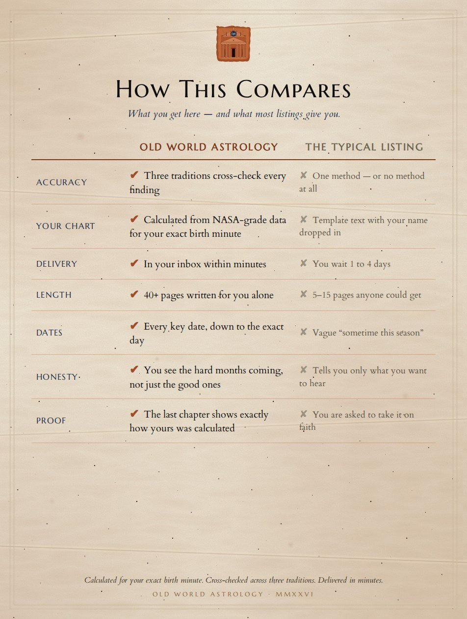 How this compares — what you get here, and what most listings give you