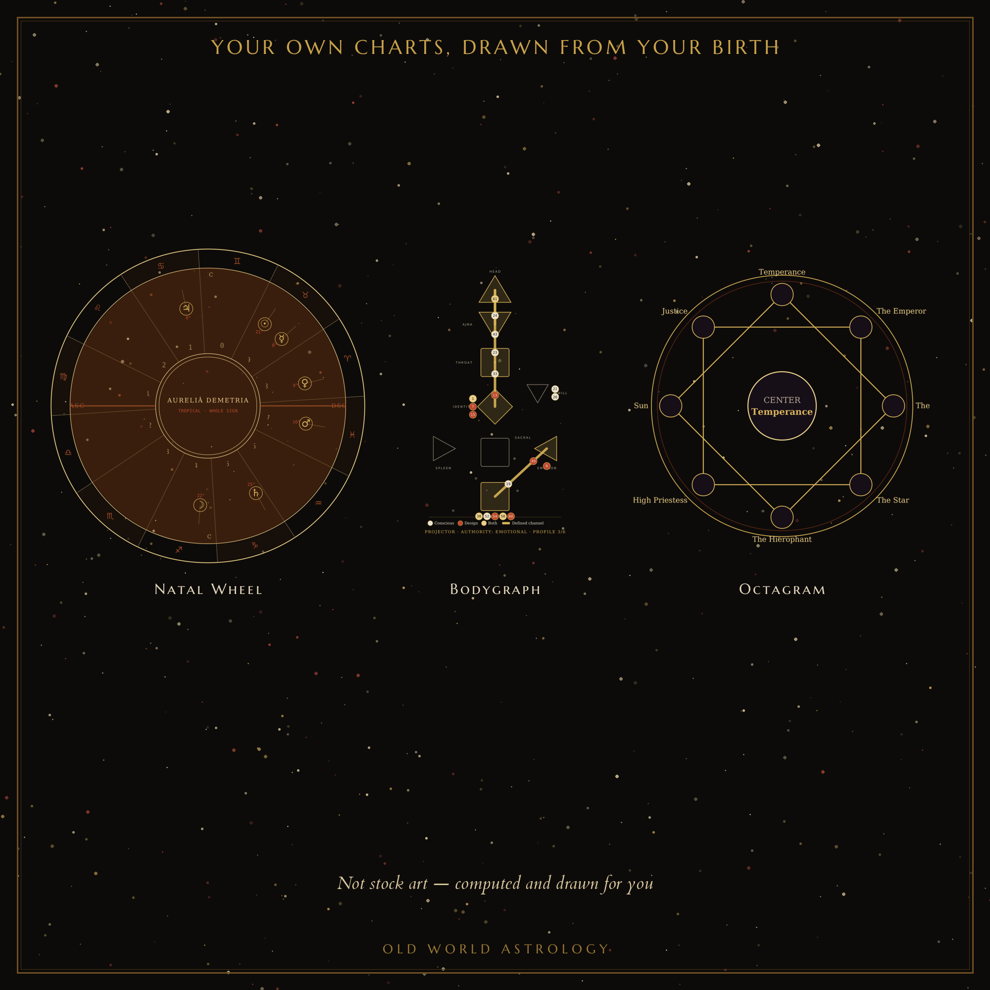 Your own natal wheel, bodygraph and octagram — computed from your birth