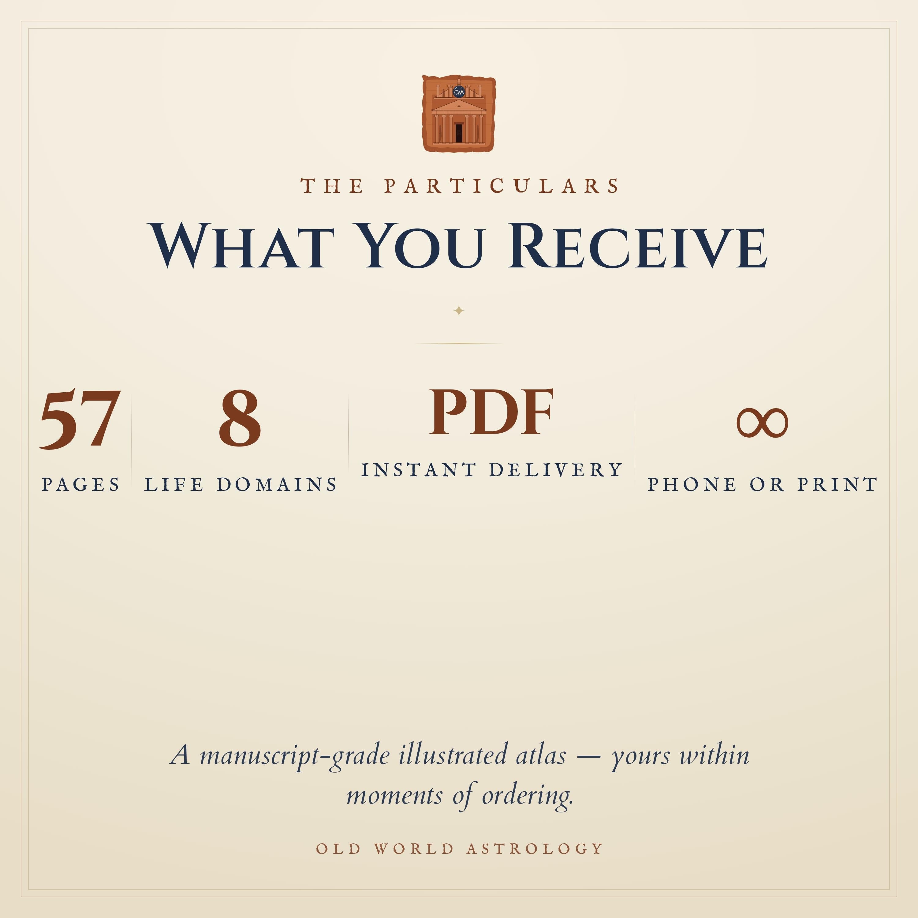 What you receive — 57 pages, 8 life domains, instant PDF