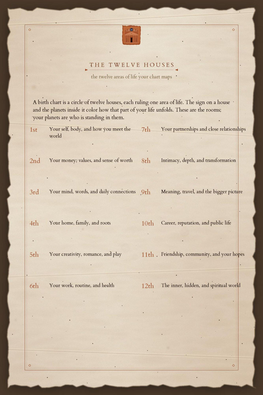 Natal chart reading sample page