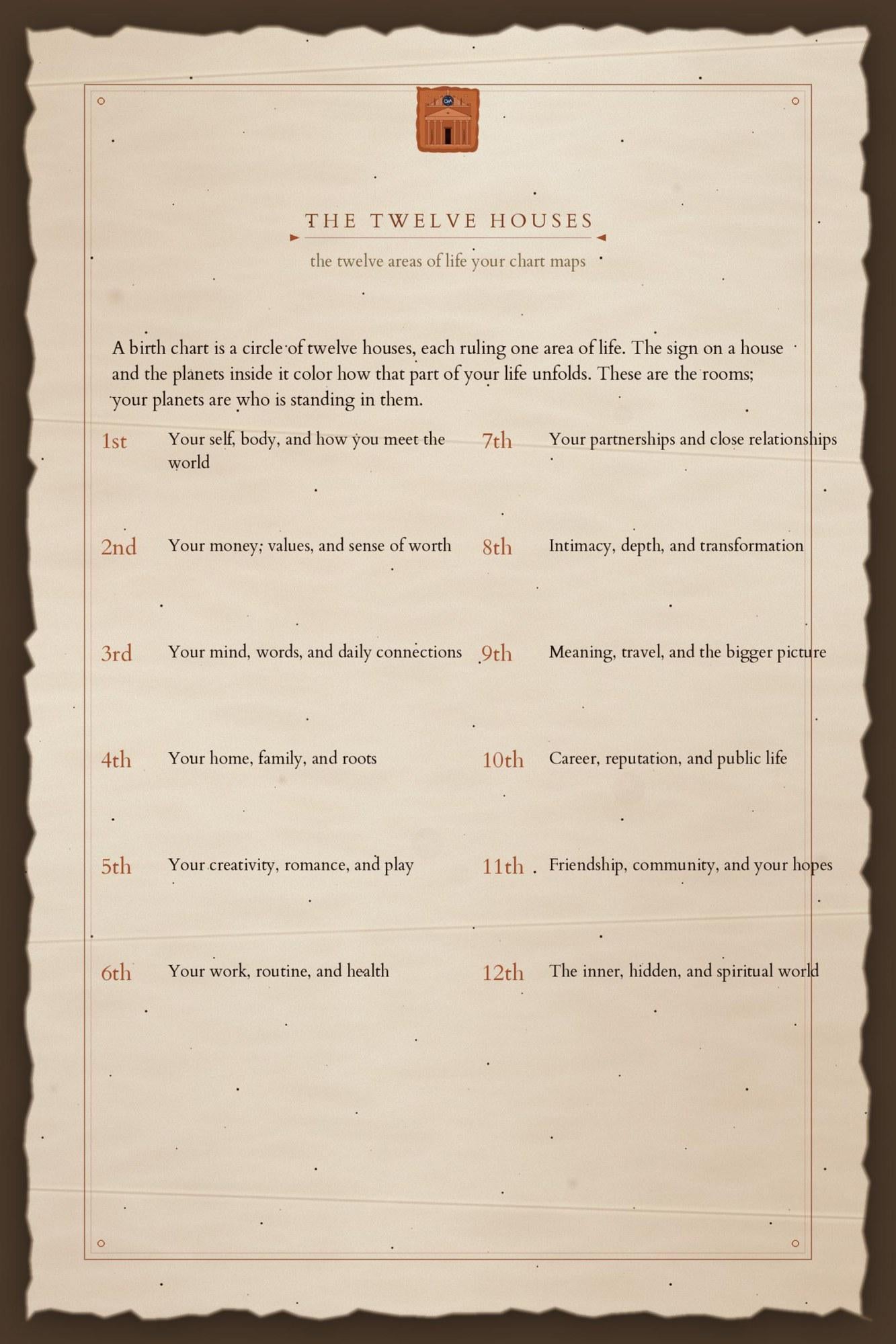 Natal chart reading sample page