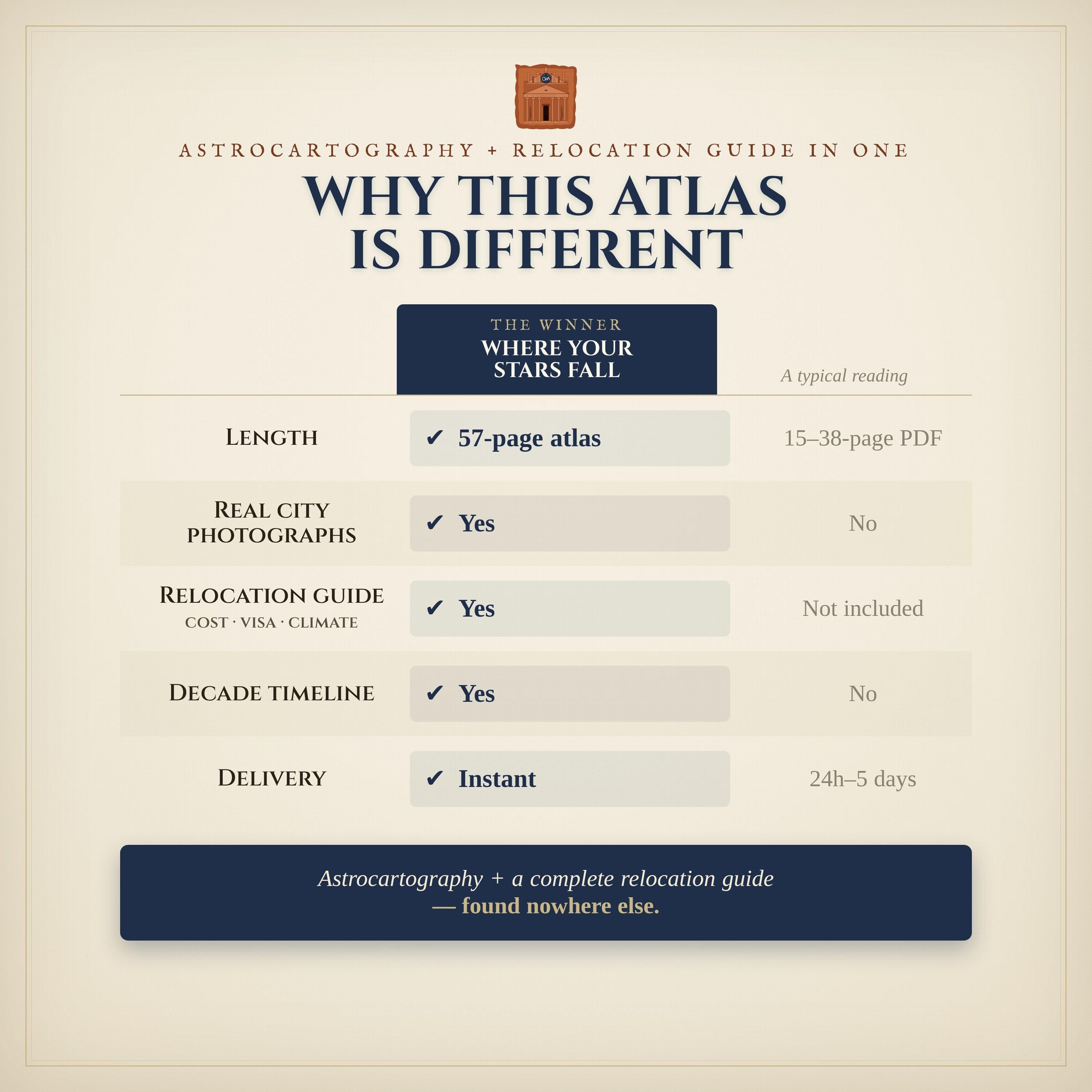 Why this atlas is different — astrocartography plus a complete relocation guide