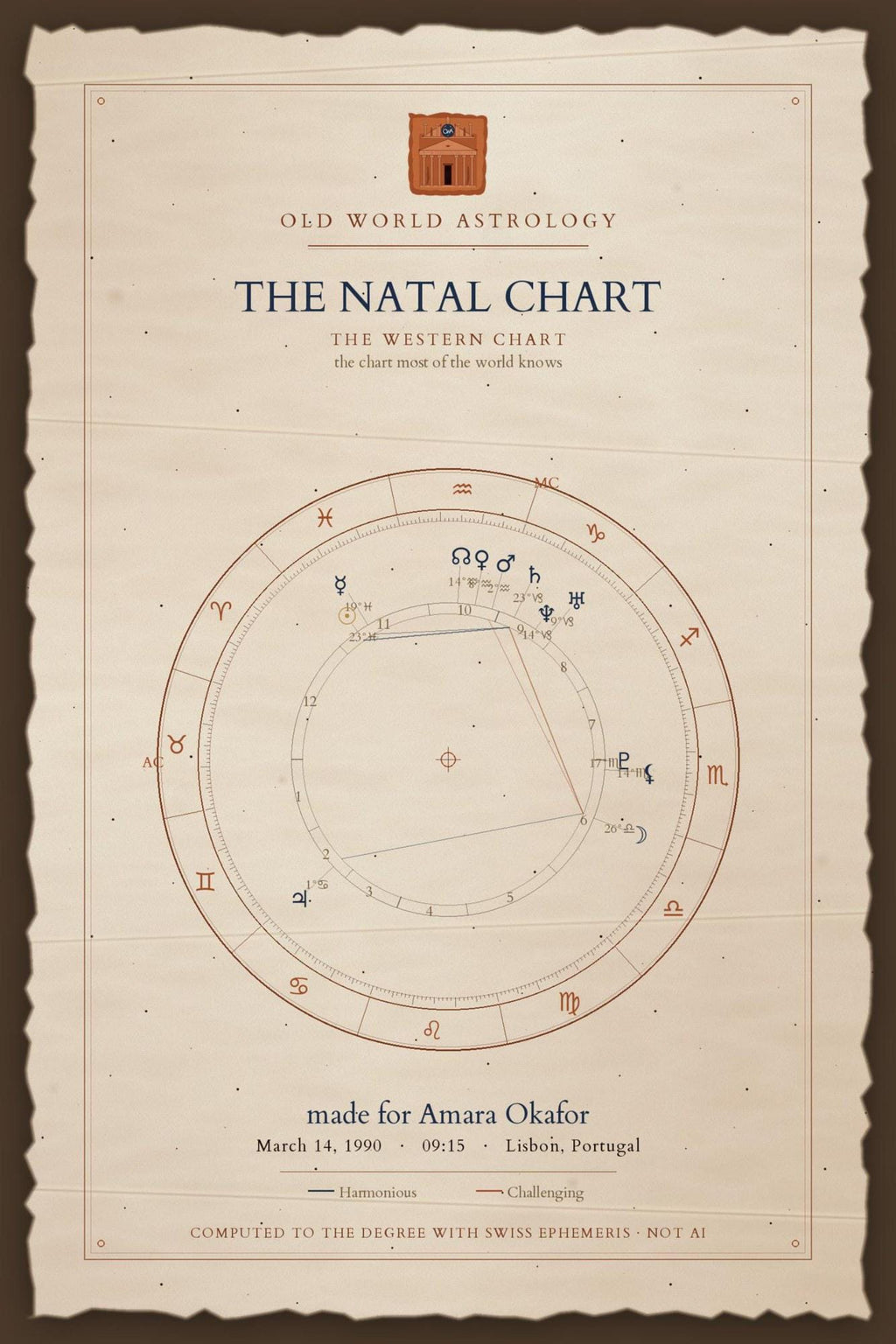 Natal chart reading sample page