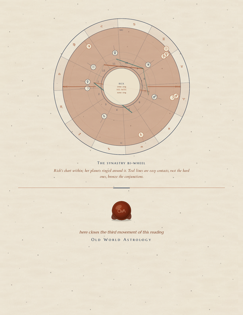 The synastry bi-wheel — both charts laid one over the other