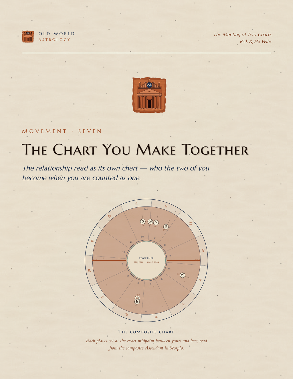 The chart you make together — the composite