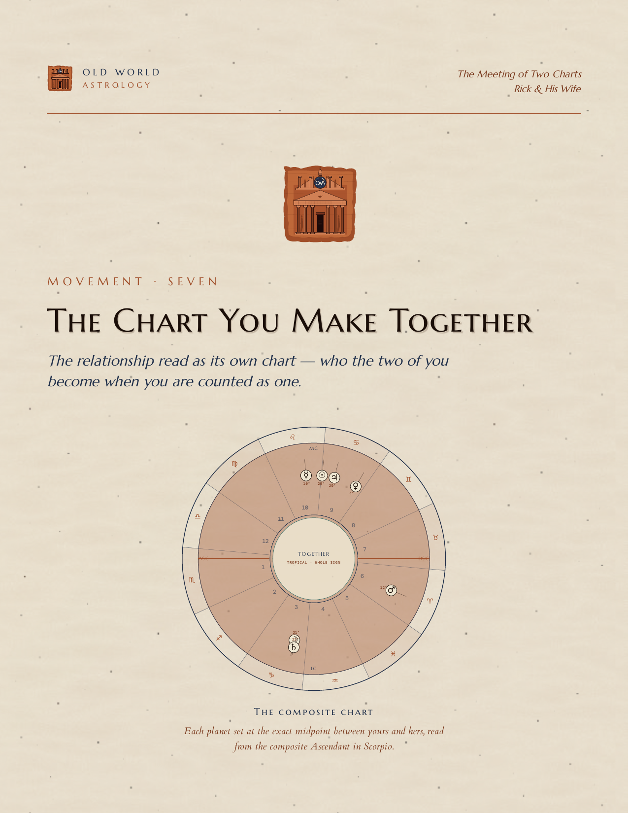 The chart you make together — the composite