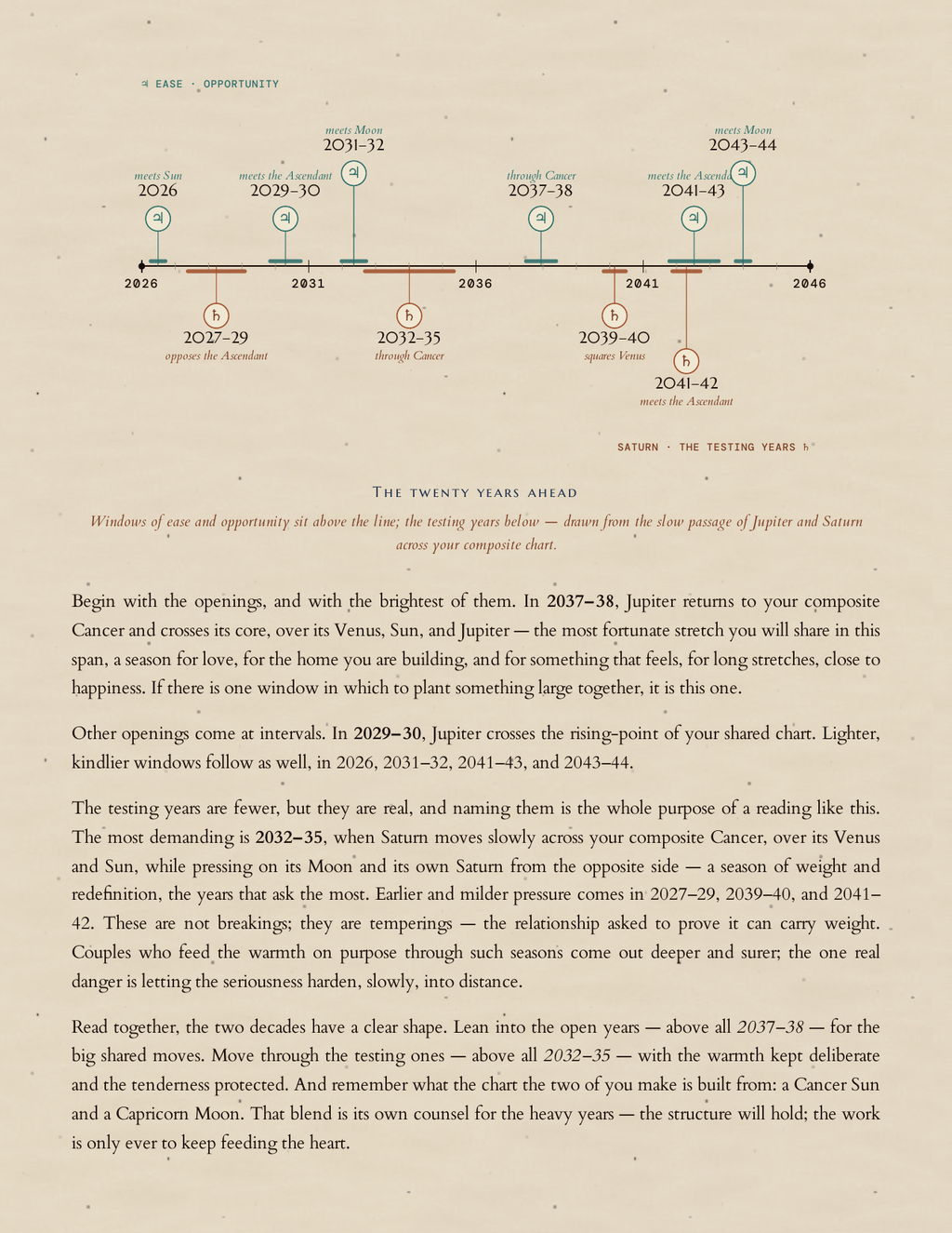 The twenty years ahead — engraved timeline for the two of you