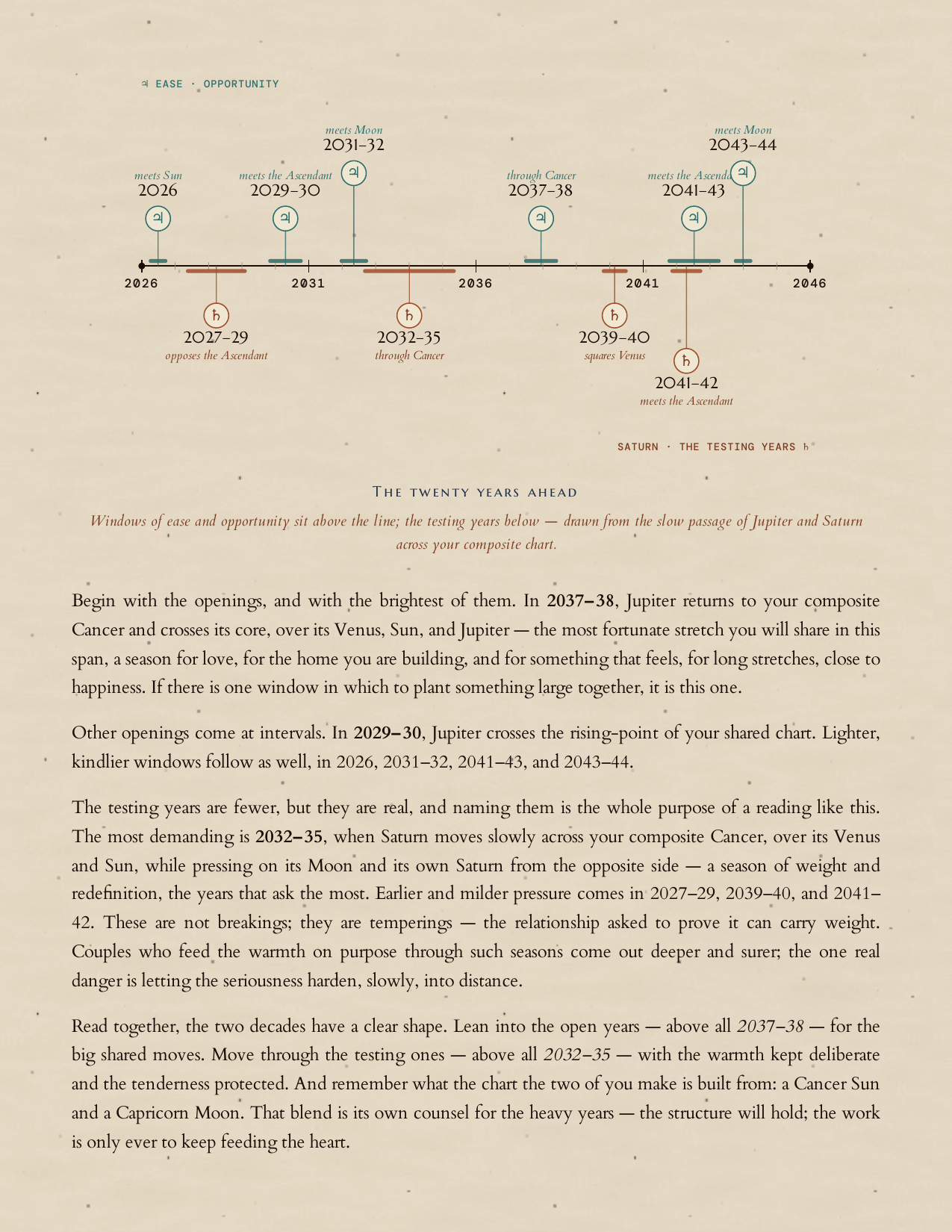 The twenty years ahead — engraved timeline for the two of you