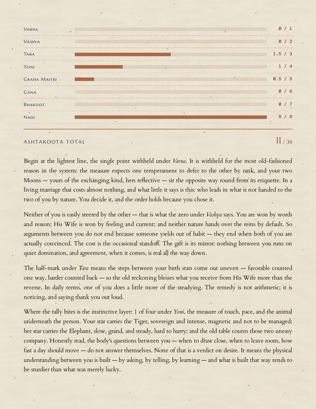 The Vedic tally — all eight Ashtakoota measures translated