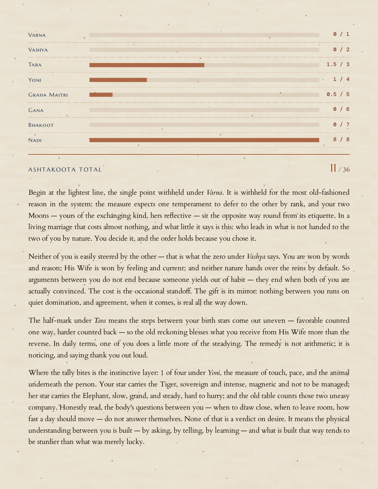 The Vedic tally — all eight Ashtakoota measures translated