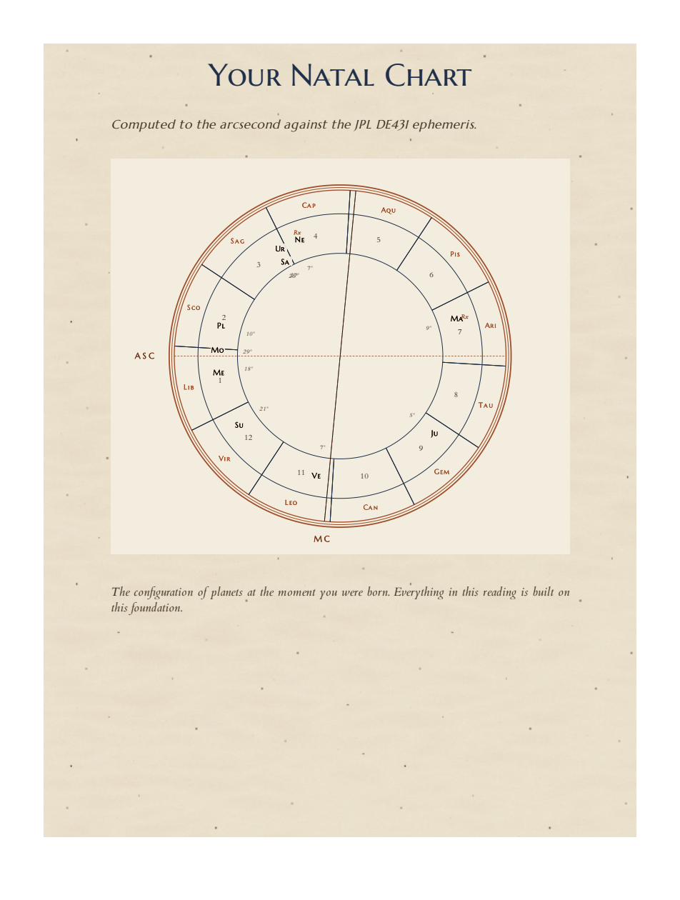 Your natal chart, computed to the arcsecond